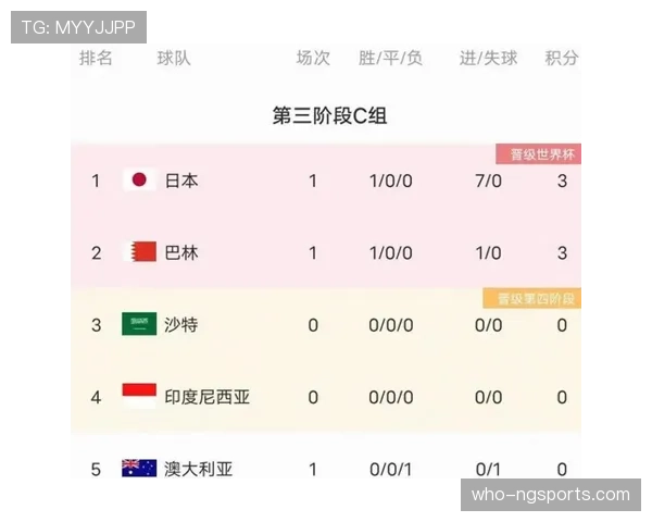 亚洲球队最佳成绩预测 亚洲球队最佳成绩预测